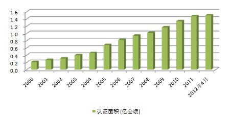 中林天合（北京）森林认证中心森林认证认可对生态化建设的作用