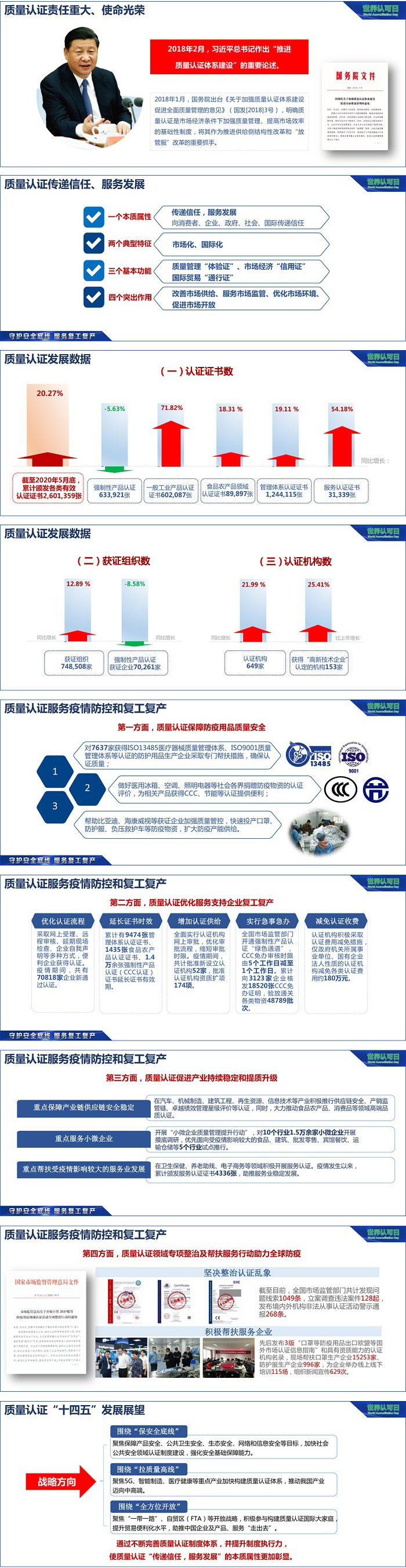 我国质量认证统计数据及支持疫情防控和复工复产情况