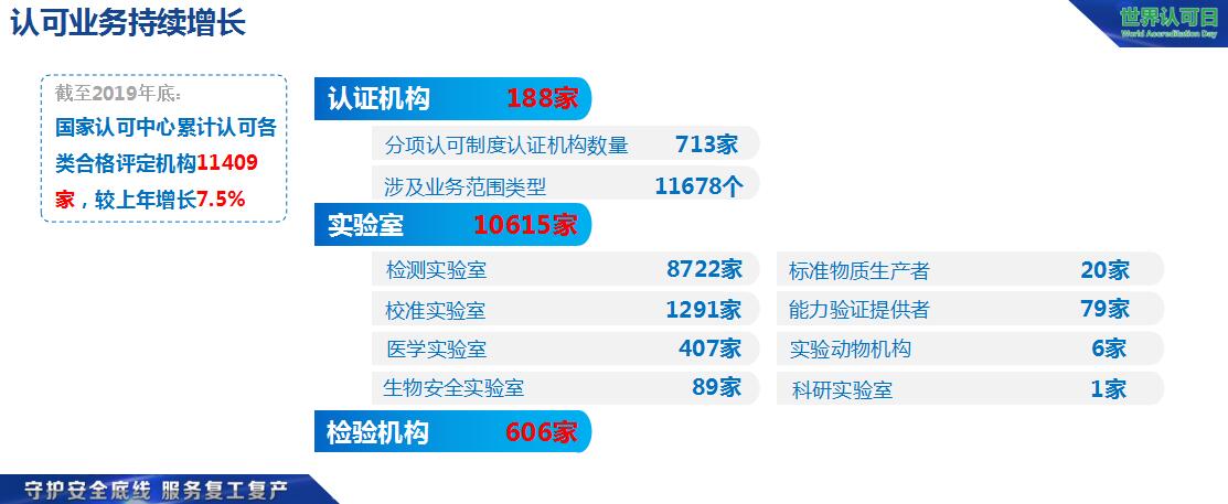  2019年度认可与检验检测服务业发展统计报告及支持疫情防控与复工复产工作情况