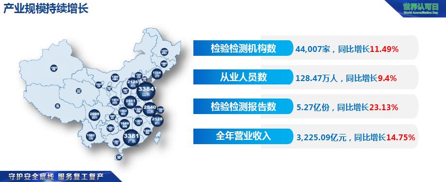  2019年度认可与检验检测服务业发展统计报告及支持疫情防控与复工复产工作情况