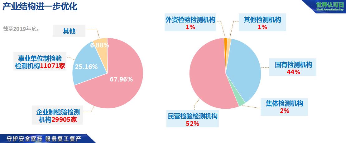  2019年度认可与检验检测服务业发展统计报告及支持疫情防控与复工复产工作情况