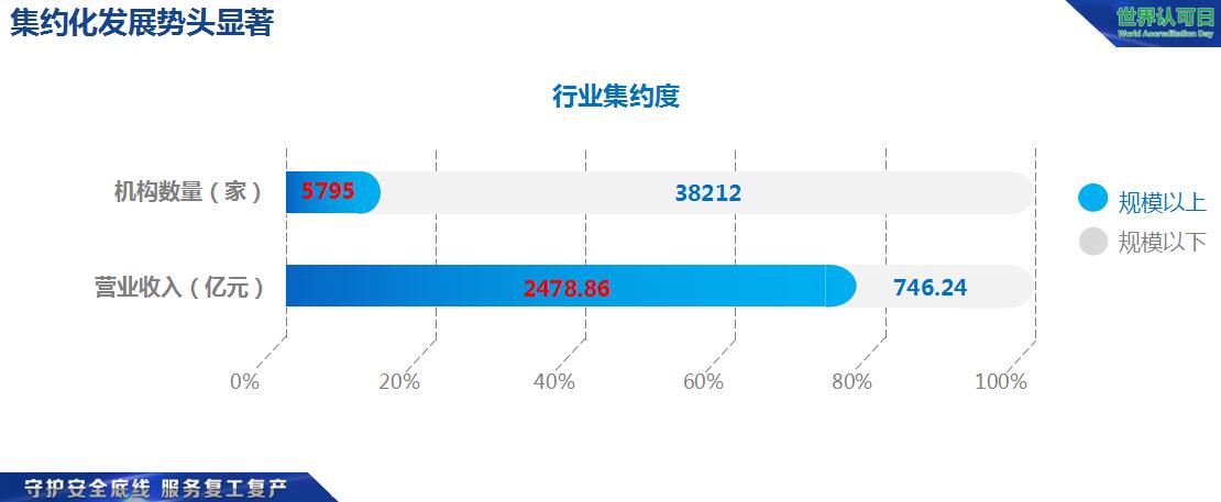  2019年度认可与检验检测服务业发展统计报告及支持疫情防控与复工复产工作情况