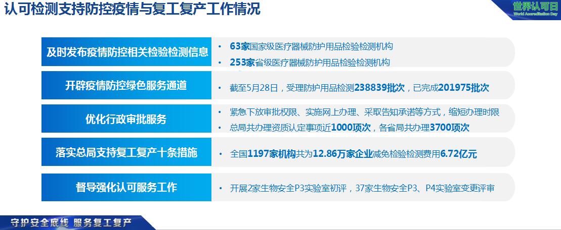  2019年度认可与检验检测服务业发展统计报告及支持疫情防控与复工复产工作情况
