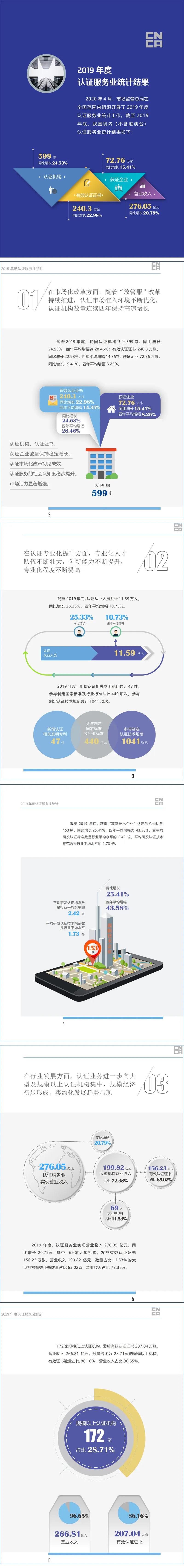 2019年度认可与检验检测服务业发展统计报告及支持疫情防控与复工复产工作情况