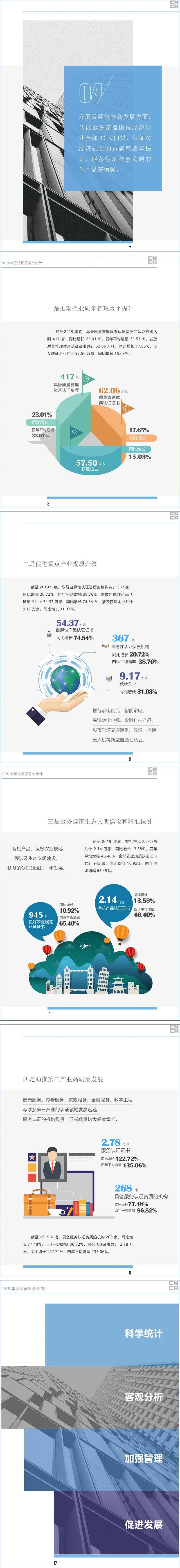 2019年度认可与检验检测服务业发展统计报告及支持疫情防控与复工复产工作情况