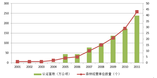 中林天合（北京）森林认证中心森林认证认可对生态化建设的作用
