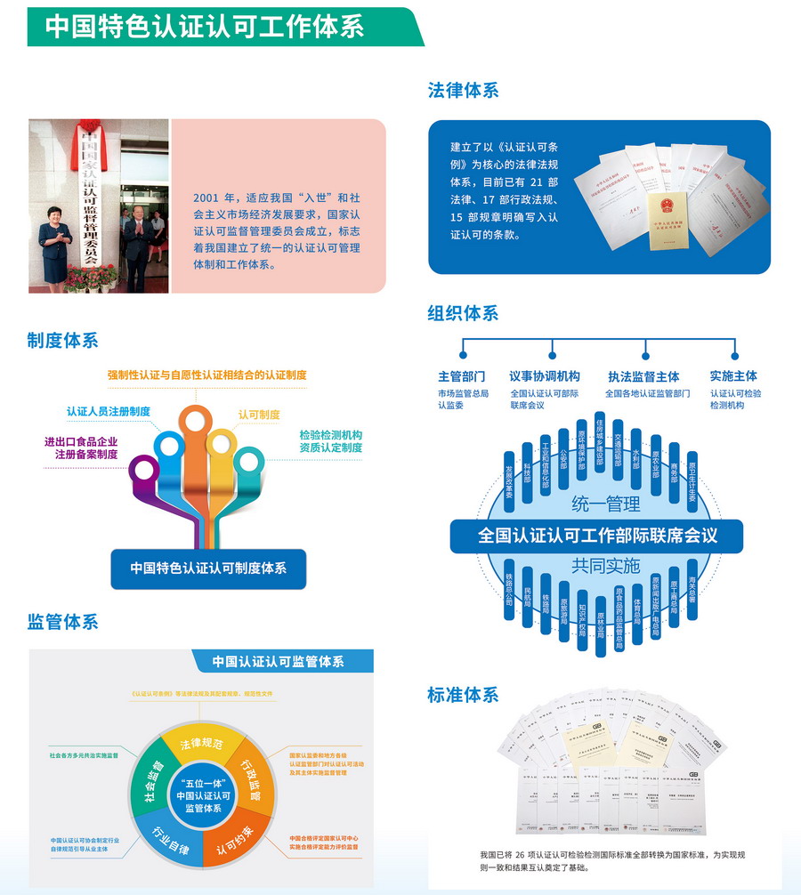 认证认可成果展示
