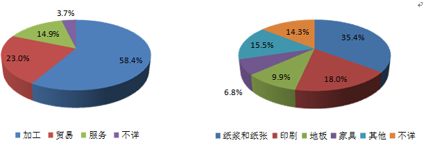 中林天合（北京）森林认证中心森林认证认可对生态化建设的作用