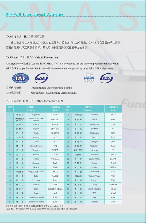 国际互认协议签约方