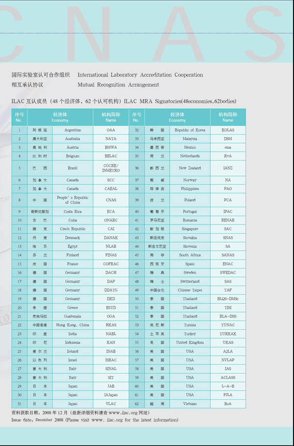 国际互认协议签约方