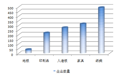 中林天合（北京）森林认证中心森林认证认可对生态化建设的作用