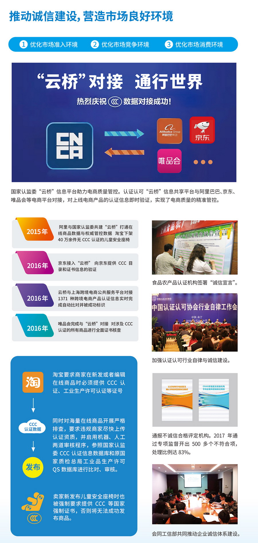 认证认可成果展示