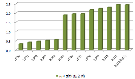 中林天合（北京）森林认证中心森林认证认可对生态化建设的作用