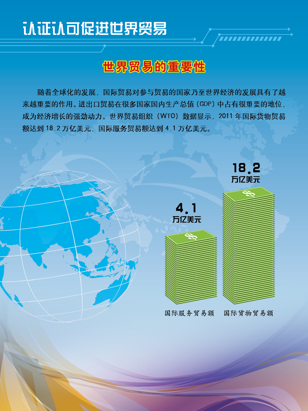 认证认可促进世界贸易成果展示