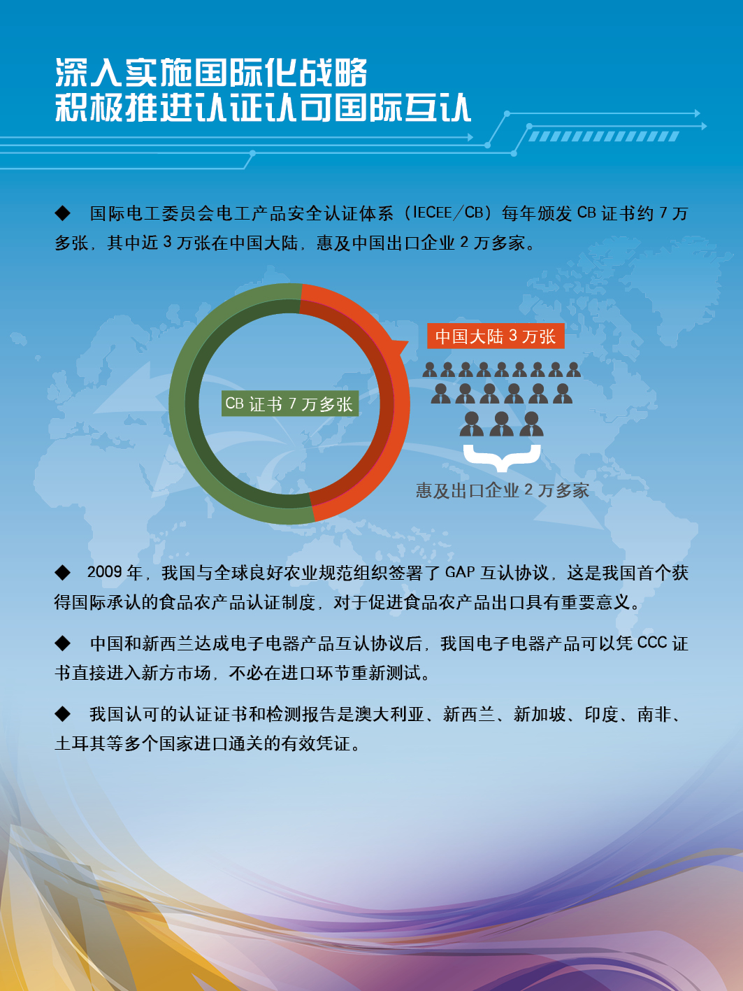 认证认可促进世界贸易成果展示