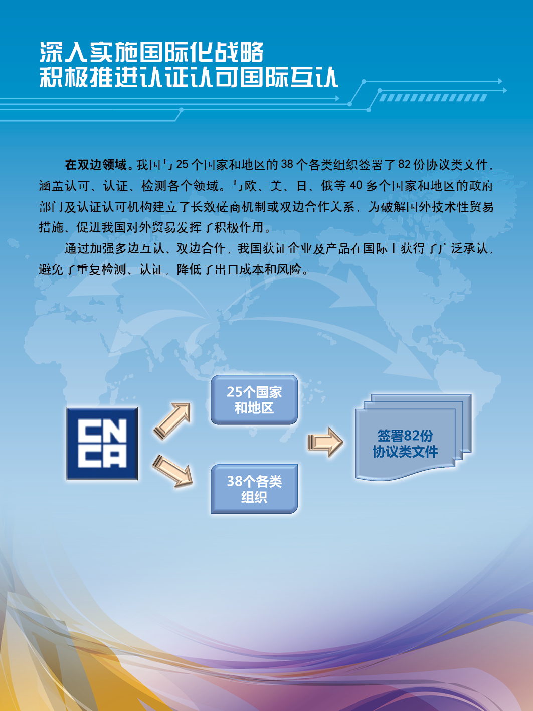 认证认可促进世界贸易成果展示